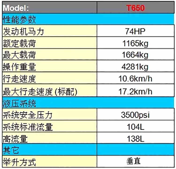 二手山貓T650滑移+進(jìn)口90移樹(shù)機(jī)