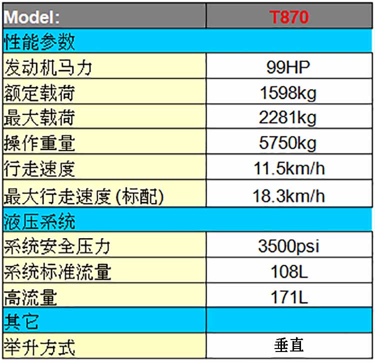 二手山貓T870滑移裝載機