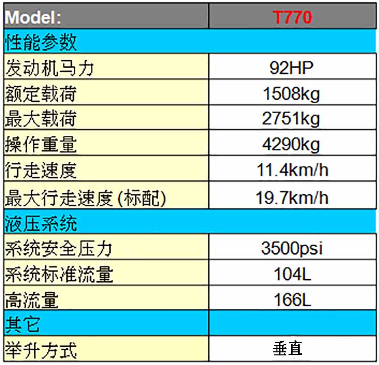 二手山貓T770滑移裝載機(jī)